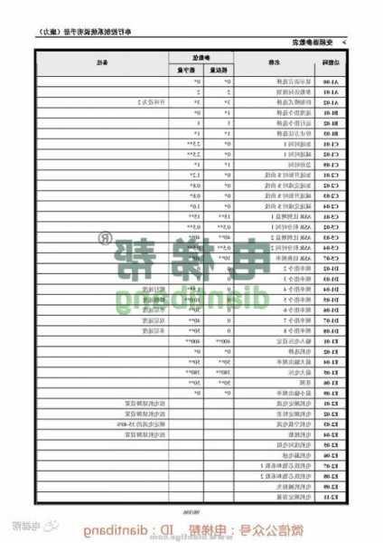 康力klvs型号电梯的含义，康力klsmcu电梯资料？