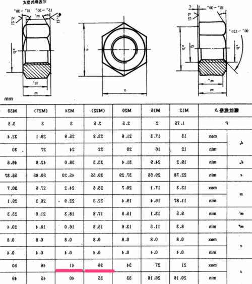 电梯壁板螺栓型号，电梯螺母