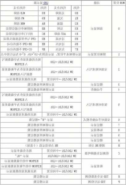 三菱低端电梯型号参数设置？三菱低端电梯型号参数设置表？