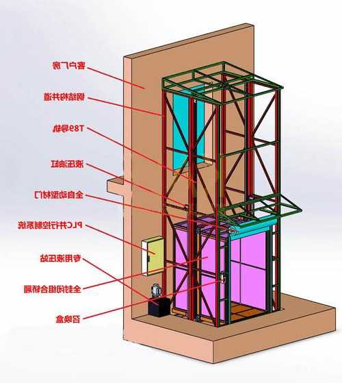 什么是平台式电梯型号图片，平台电梯设计？