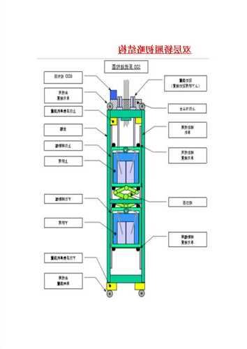 双层电梯电机型号大全图解，双层单层电梯！