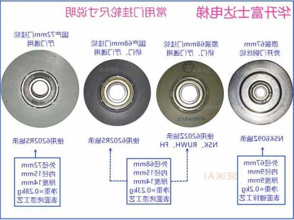 电梯门挂轮型号怎么看，电梯门挂轮是在哪个位置？