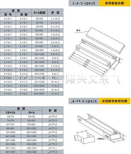 康力电梯线槽型号大全表，康力电梯线槽型号大全表格？