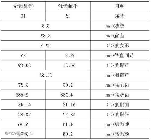 电梯驱动齿轮型号一览表，电梯用齿轮传动会不会更安全！