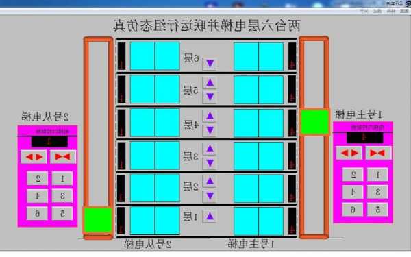 不同型号电梯并联，电梯并联好还是单独好？