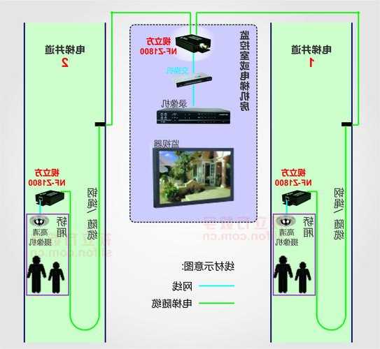 不同型号电梯并联，电梯并联好还是单独好？