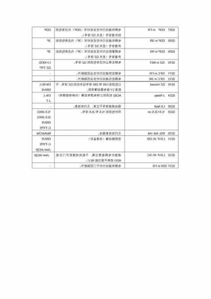 奥的斯电梯显示板型号，奥的斯电梯主板故障代码表！