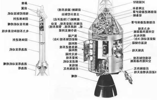 飞船防爆电梯型号大全图解，飞船故障警报！