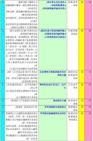 嘉捷电梯最高端型号，嘉捷电梯故障记录怎么查看？