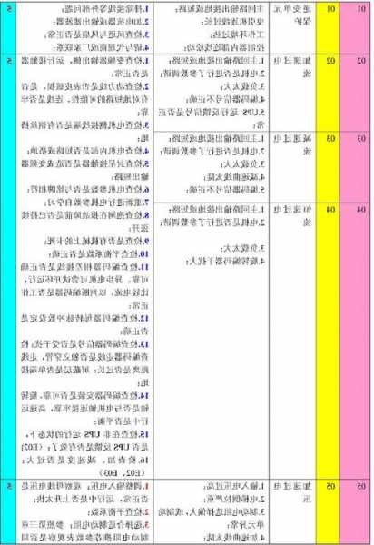 嘉捷电梯最高端型号，嘉捷电梯故障记录怎么查看？