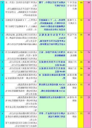 嘉捷电梯最高端型号，嘉捷电梯故障记录怎么查看？