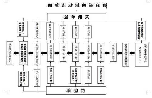 河北网络电梯电缆规格型号，河北省电梯网上报检流程