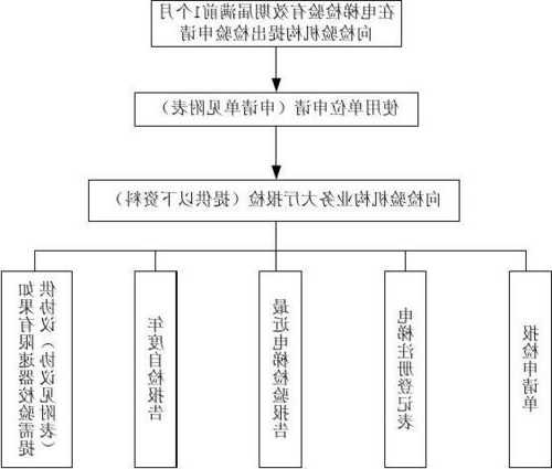 河北网络电梯电缆规格型号，河北省电梯网上报检流程