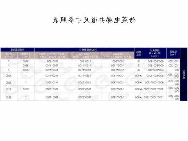 温岭载货电梯规格型号，温岭楼梯厂家？