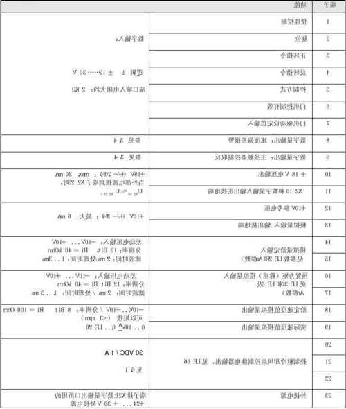 快意电梯变频器型号说明，快意电梯e19电机调谐故障！