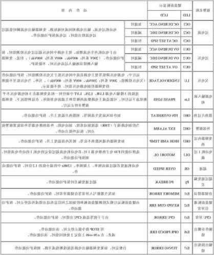 快意电梯变频器型号说明，快意电梯e19电机调谐故障！