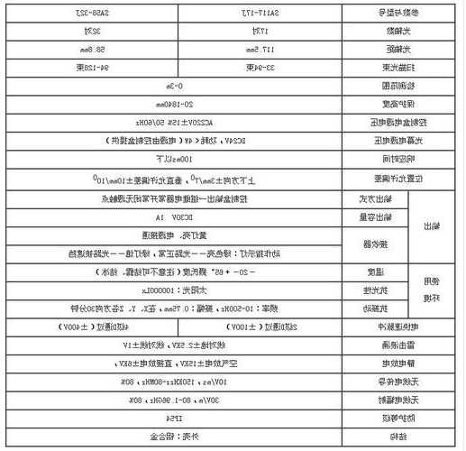 电梯光幕规格型号表格，电梯光幕型号有哪些！