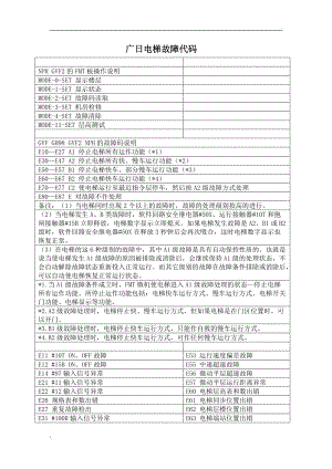 广日电梯npx型号调试，广日电梯说明书