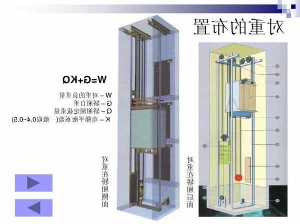 新型无接触式电梯型号，无接触式电梯原理