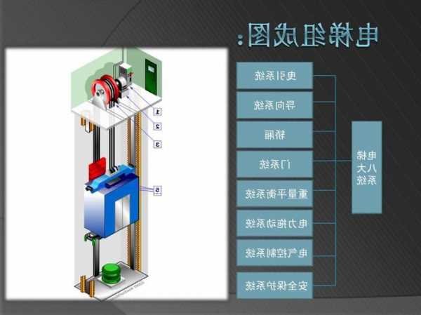 新型无接触式电梯型号，无接触式电梯原理