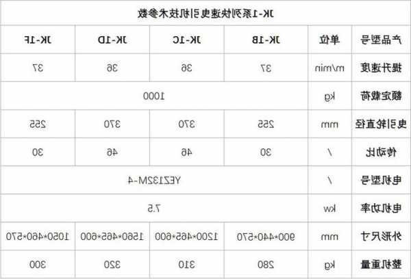 佛山曳引式电梯推荐型号，佛山曳引式电梯推荐型号大全！