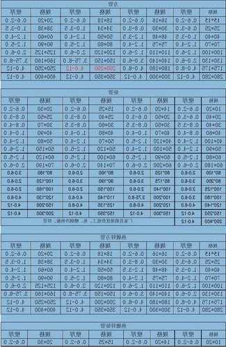 电梯柱用方管规格型号表示，电梯柱用方管规格型号表示什么？