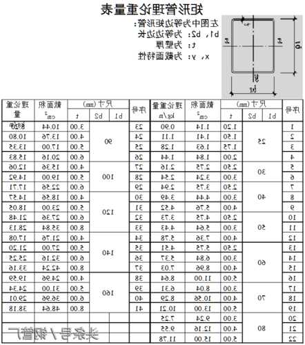 电梯柱用方管规格型号表示，电梯柱用方管规格型号表示什么？