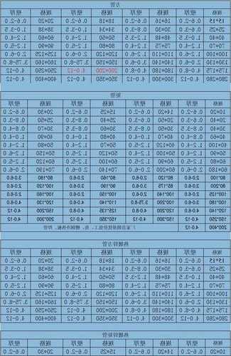 电梯柱用方管规格型号表示，电梯柱用方管规格型号表示什么？