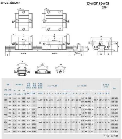 电梯导轨型号TK3A，电梯导轨型号尺寸表！