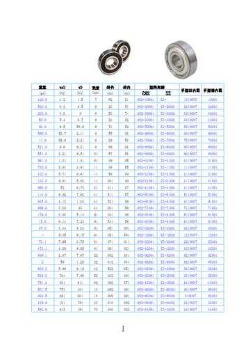 德国电梯轴承型号表大全，德国电梯轴承型号表大全图片