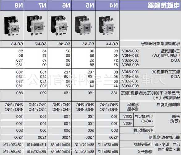 电梯接触器型号规格？电梯接触器型号规格大全？