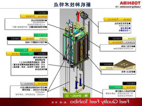 东芝电梯系统型号，东芝电梯lsmc