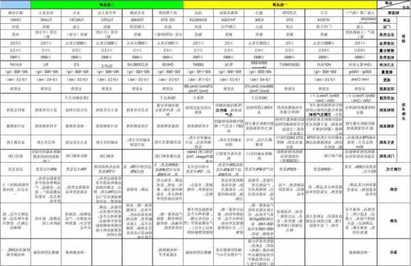 各厂家电梯型号对比表图片？电梯各大品牌之间的比较？