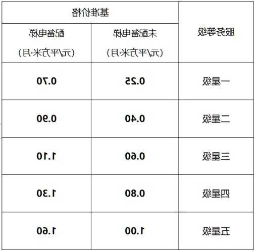 云南电梯型号查询网官网，云南省电梯使用费标准是多少?？