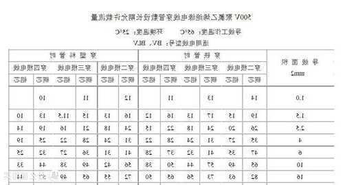 电梯增容表后电缆规格型号，增容电表怎么算