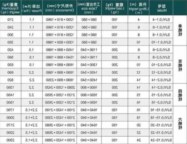 铝合金电梯型号及价格，铝合金电梯型号及价格大全？