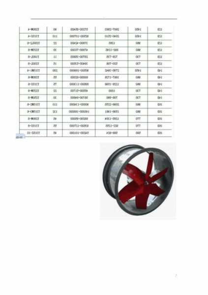 我国电梯风机规格型号，电梯风机的作用？