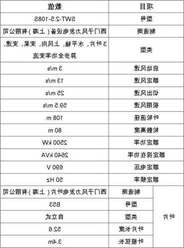 我国电梯风机规格型号，电梯风机的作用？