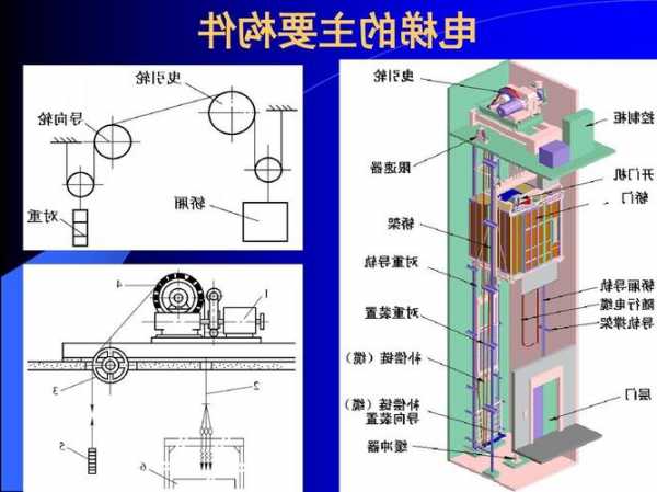 如何区别电梯系统型号，电梯系统怎么区分？