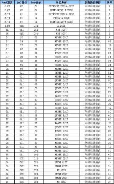 电梯噪音轴承型号参数表，电梯噪音轴承型号参数表格！