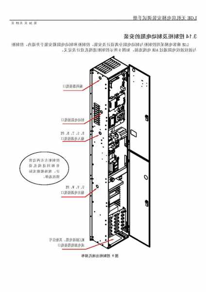 日立电梯LGE型号调快车这么？日立电梯vge调试？