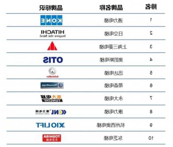 国外商用电梯规格型号表，国外电梯品牌排行榜前十名！