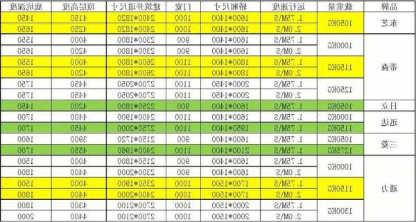 通力电梯型号尺寸规格，通力电梯型号尺寸规格大全？