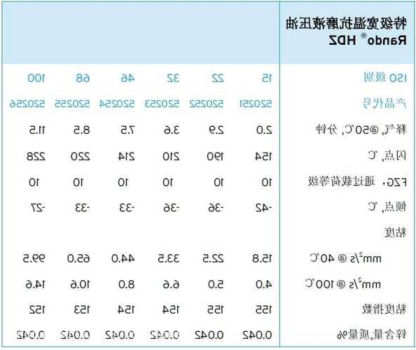 液压电梯液压油型号及参数，液压电梯用几号液压油