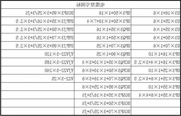 施工电梯常用电缆型号规格有哪些，施工电梯专用电缆标准？