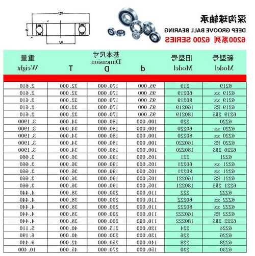 高速电梯专用轴承型号规格，电梯轴承型号与尺寸？