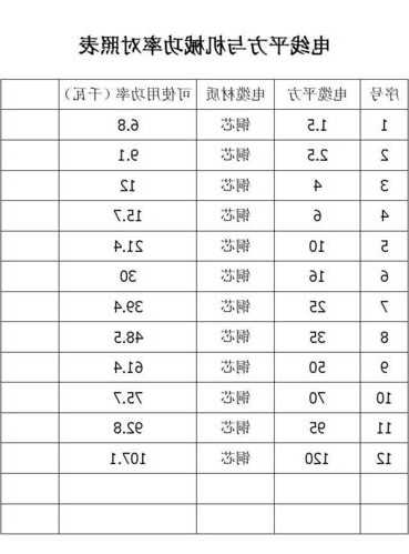 承德电梯电缆型号表示，电梯电缆型号规格？