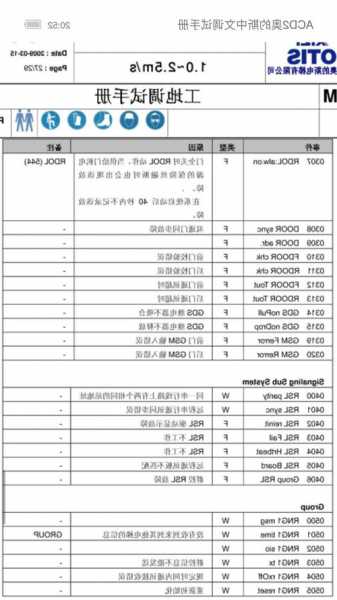 奥的斯114型号电梯，奥的斯电梯111故障！