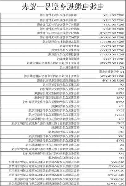 电梯外呼线缆型号表述规范，电梯外呼线缆型号表述规范标准？