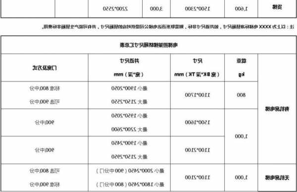 最耐看的电梯轿厢型号，住宅电梯轿厢最小尺寸